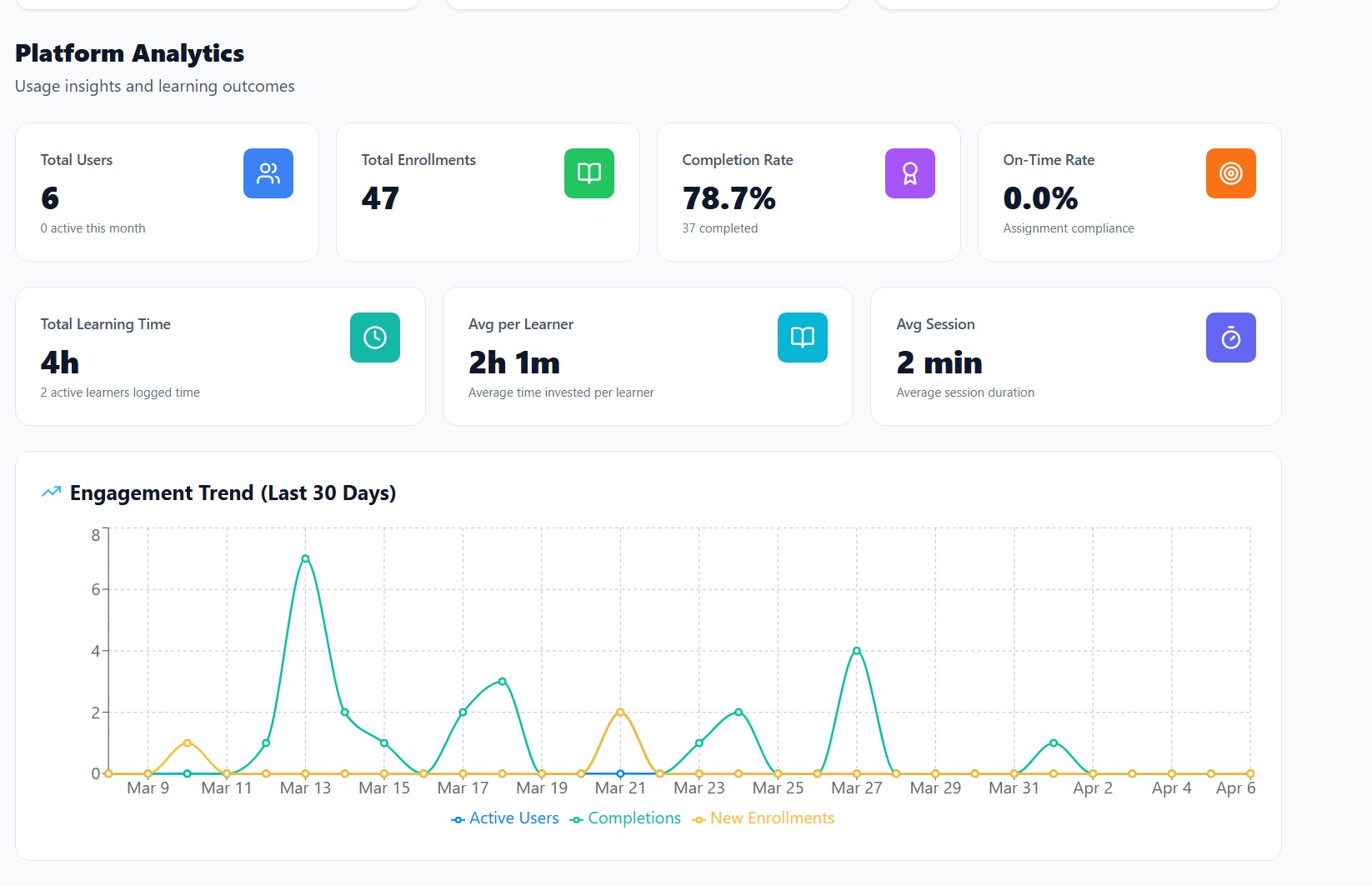 Artillo SCIM automation and compliance dashboard